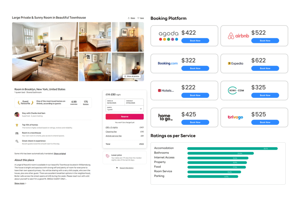 Competitors Review Analysis