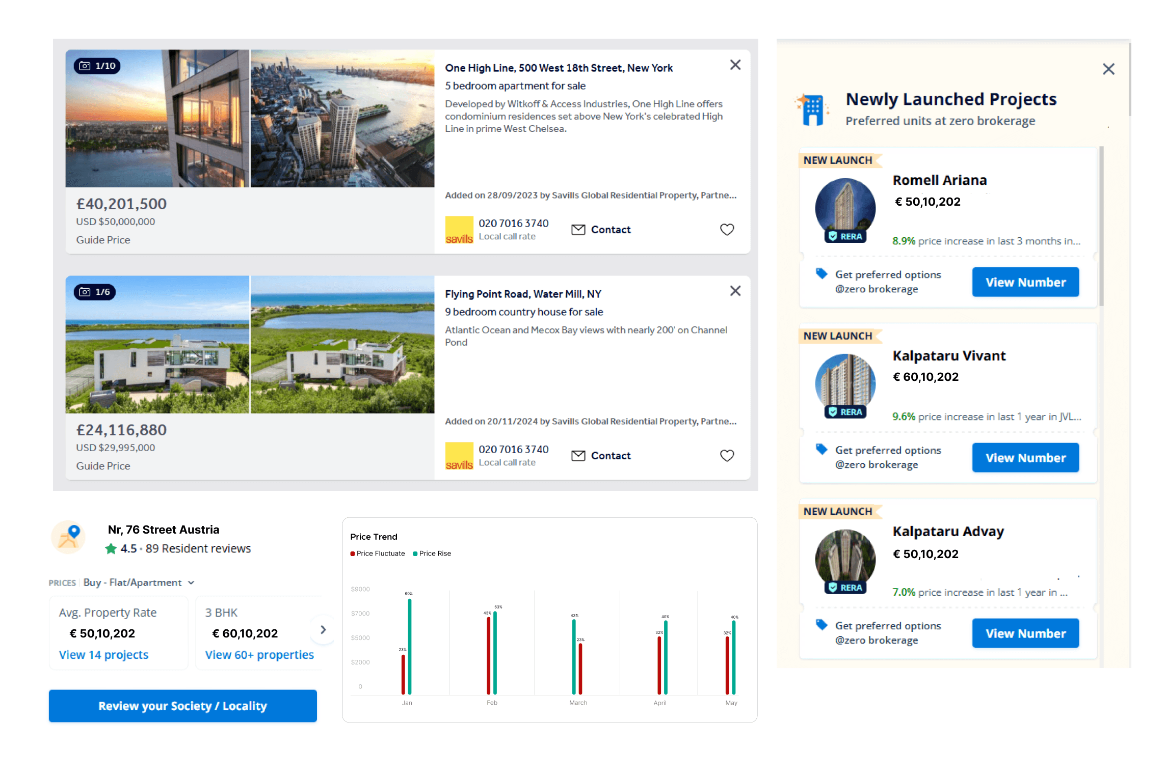 Property Price Monitoring