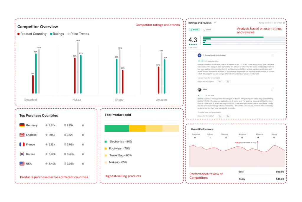 Competitor App Monitoring