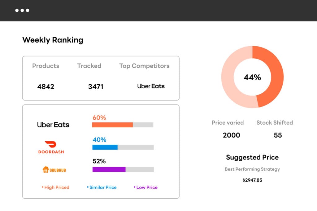 Restaurant Competitor Monitoring
