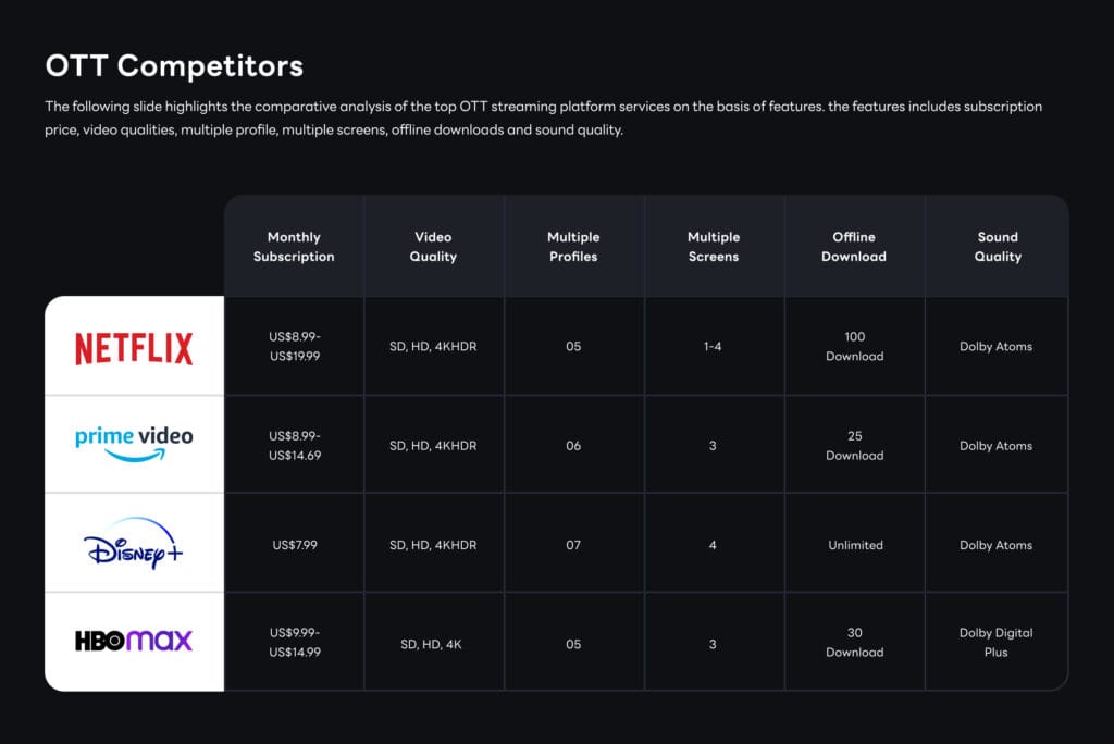 Competitor OTT Platform Analysis