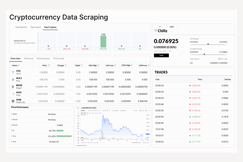 Cryptocurrency Data Scraping