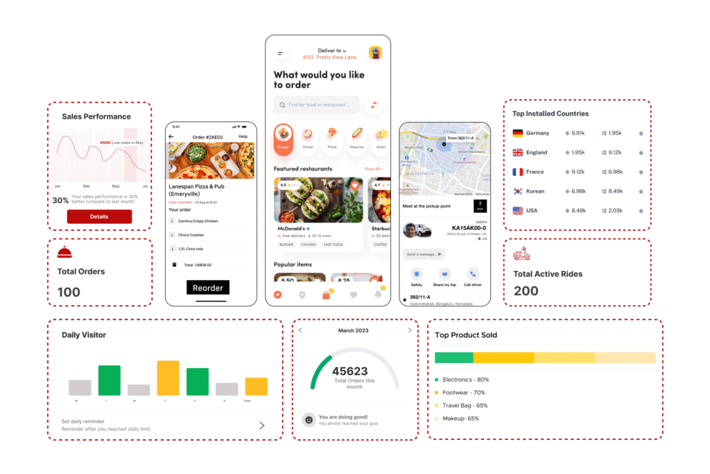Food delivery app performance dashboard overview