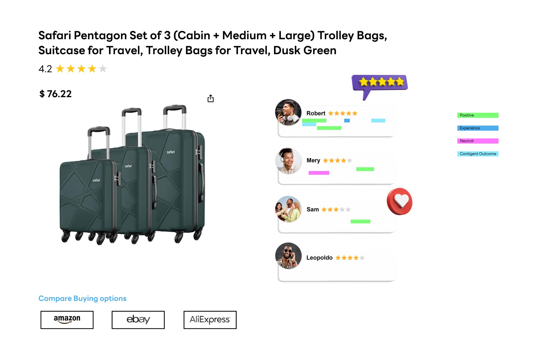 Ecommerce Website Review Scraping and Sentiment Analysis Dashboard showcasing how many people liked and disliked the product