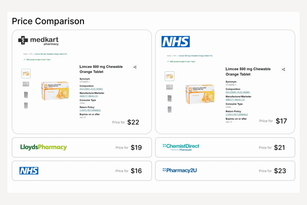 Healthcare Price Comparison