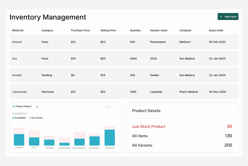 Pharmacy Inventory Management