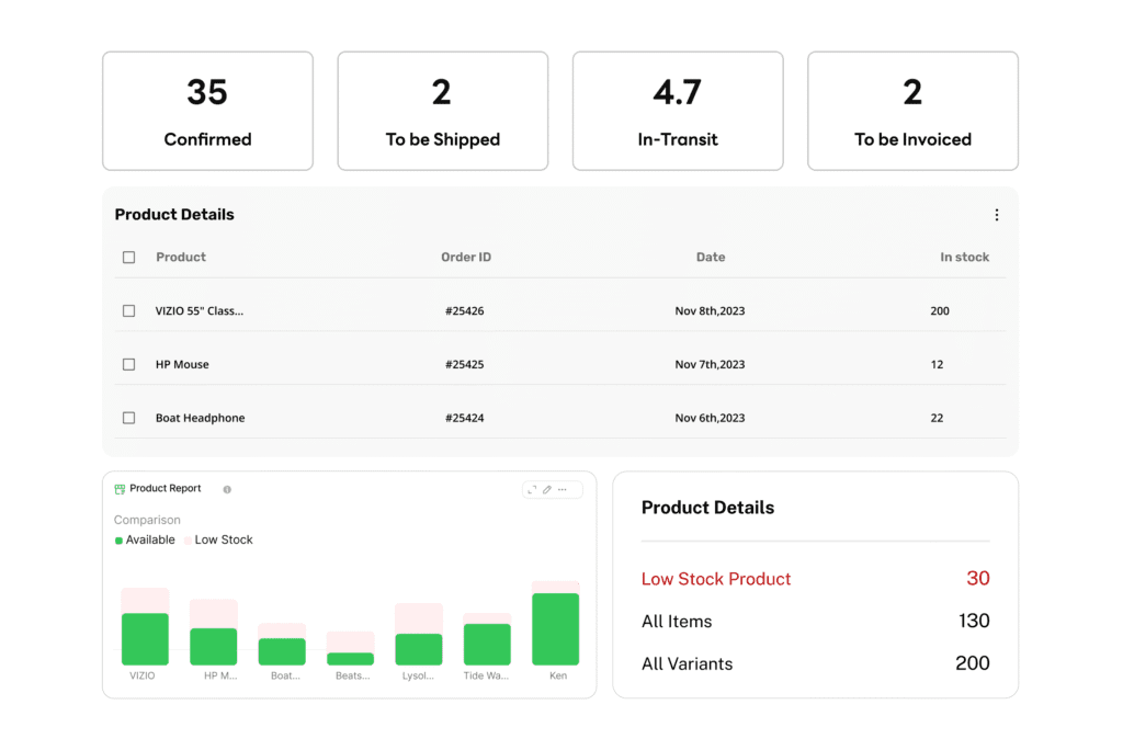 Ecommerce Product Availability Tracking
