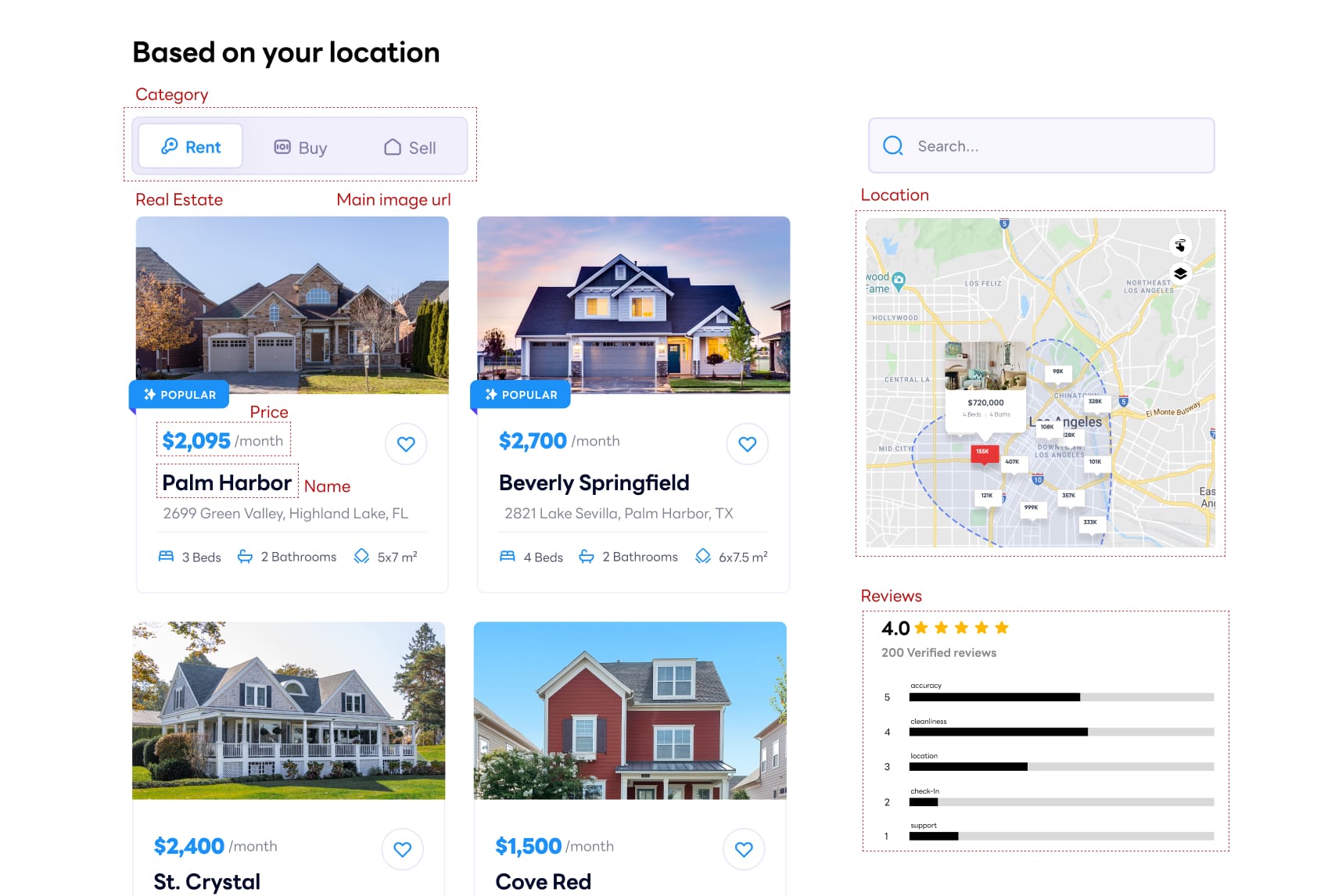 Property Listings Data Extraction