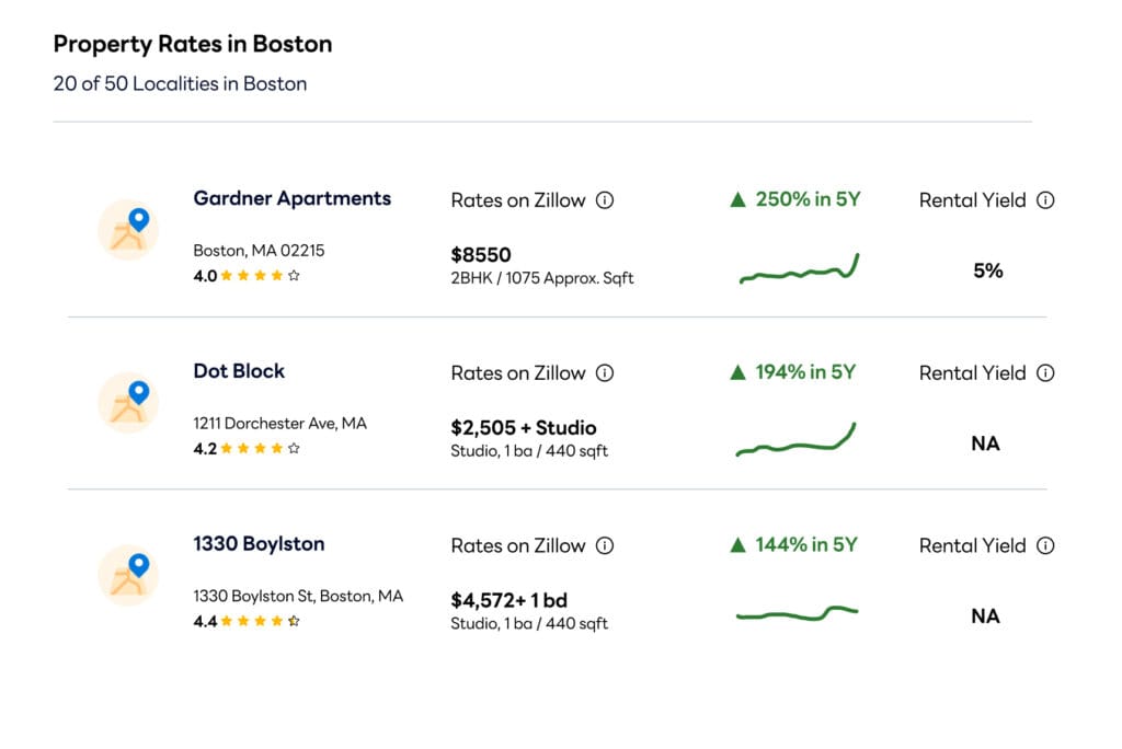 Rental and Sale Price Monitoring