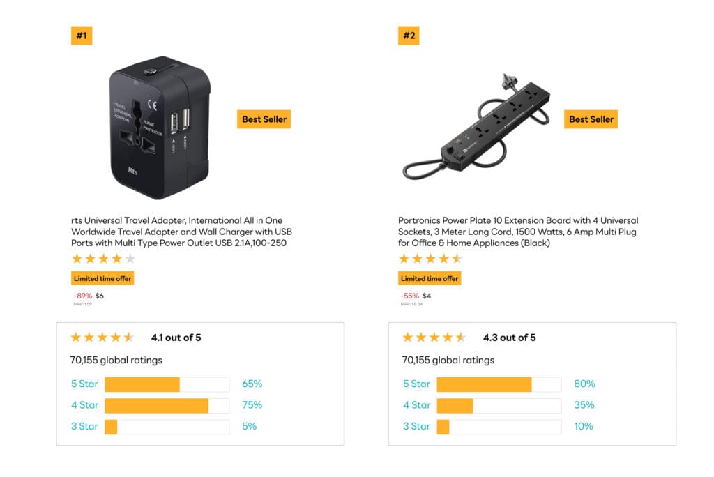 Ecommerce Sales and Trends Analysis