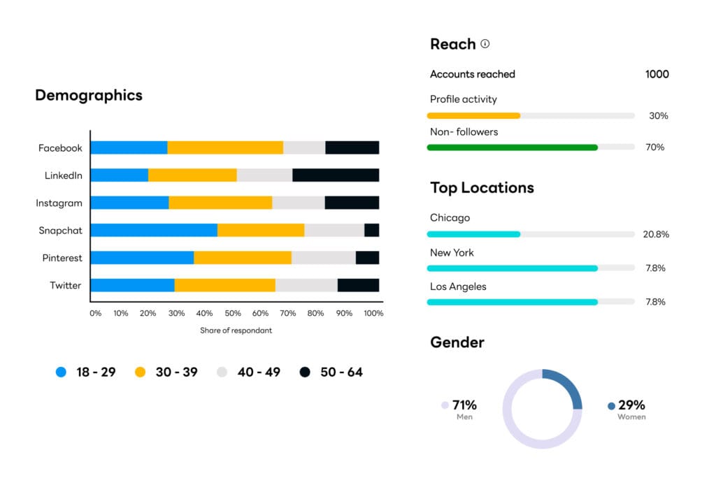 User Profile and Demographics Data Collection